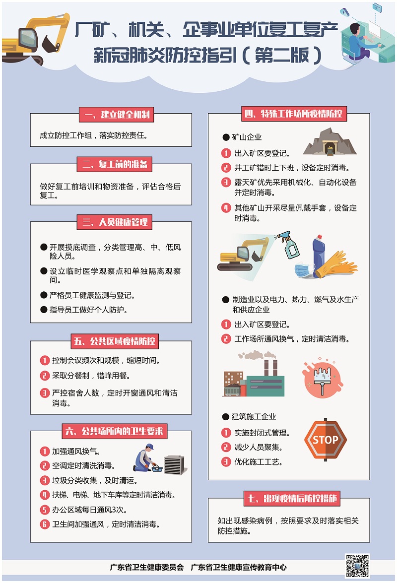 廠礦、機(jī)關(guān)、企事業(yè)單位復(fù)工復(fù)產(chǎn)新冠肺炎疫情防控工作指引.jpg