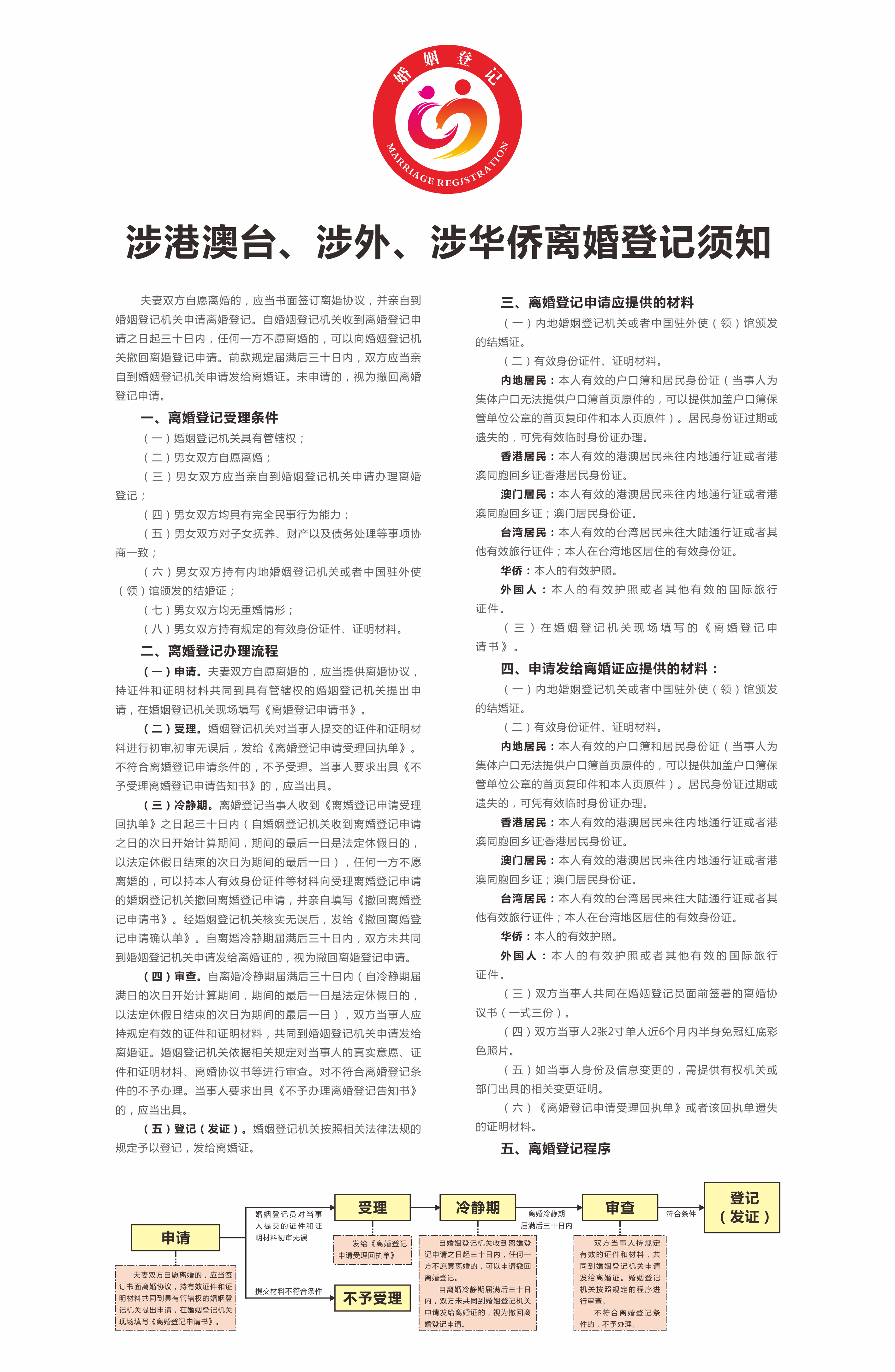 4、涉港澳臺、涉外、涉華僑離婚登記須知.png