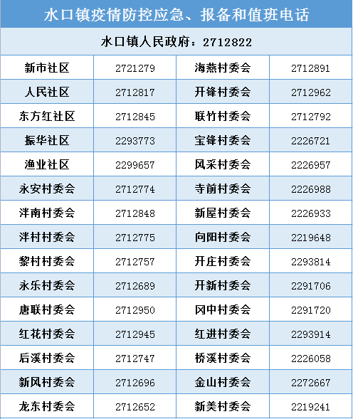 水口鎮(zhèn)疫情防控應急、報備和值班電話.png