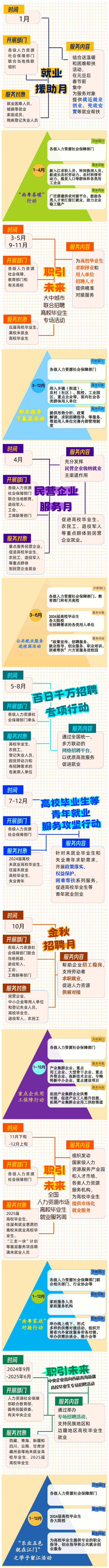 0202找工作，2024年江門市公共就業(yè)服務(wù)月月不停！1.png