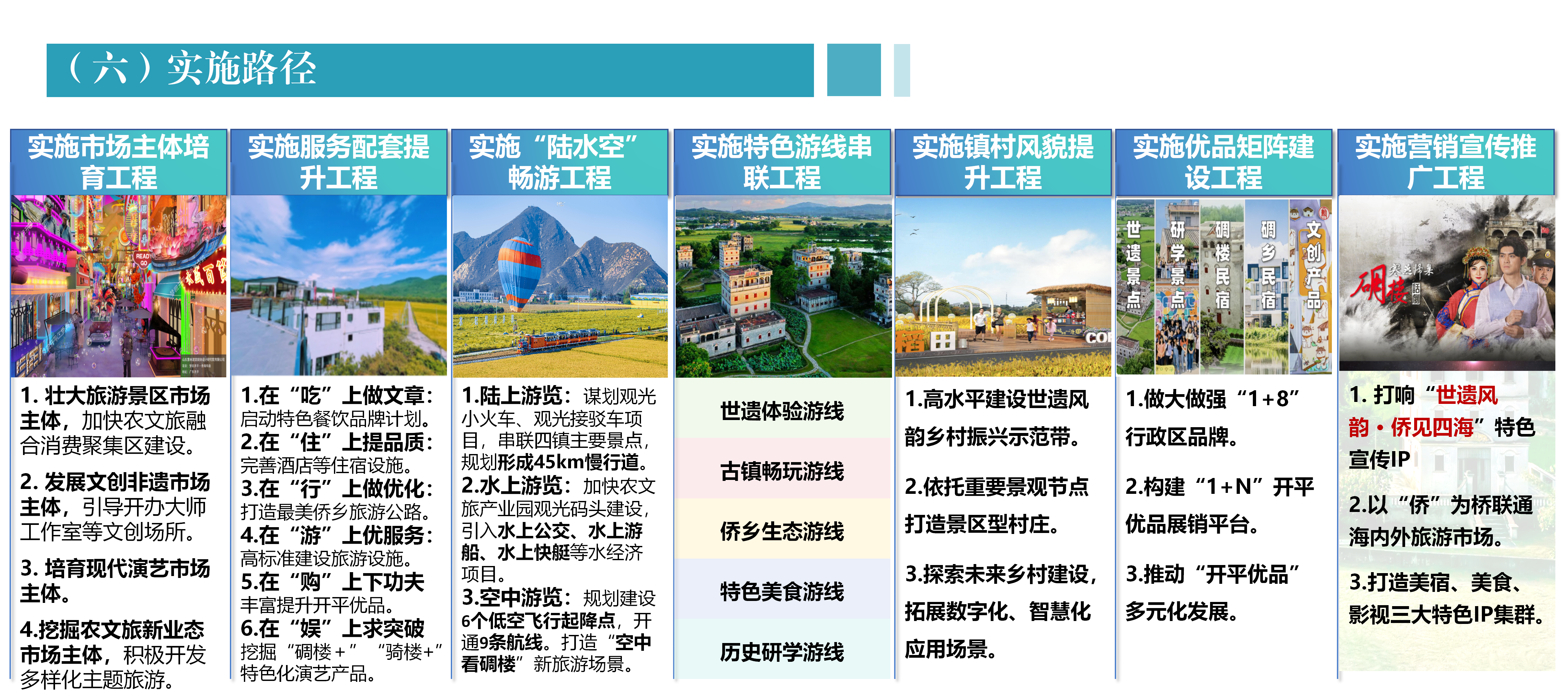 開(kāi)平市農(nóng)文旅融合發(fā)展產(chǎn)業(yè)園規(guī)劃政策解讀0430_08.png