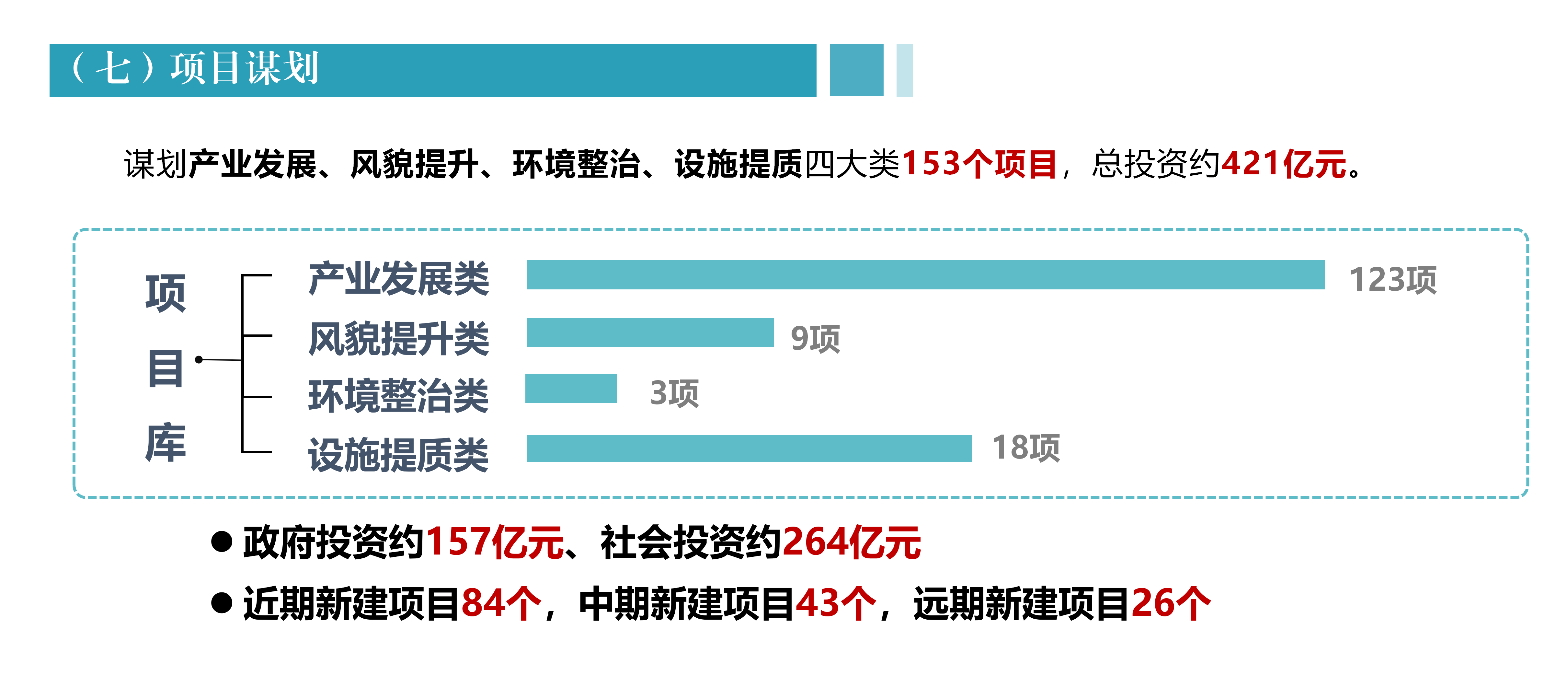 開(kāi)平市農(nóng)文旅融合發(fā)展產(chǎn)業(yè)園規(guī)劃政策解讀0430_09.png